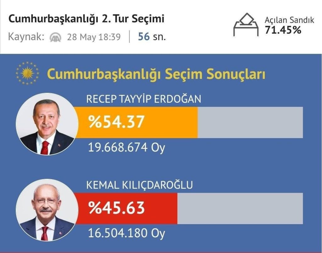 pomer hlasov voľby Turecko
