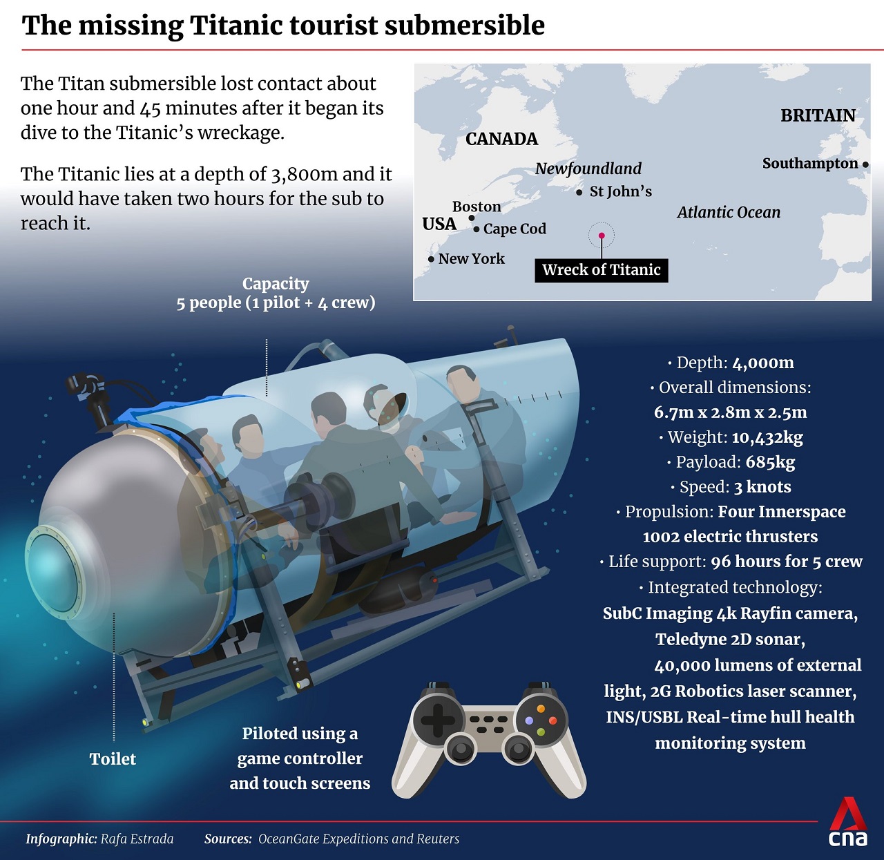 Implózia ponorky Titan. Našli sa zvyšky vraku